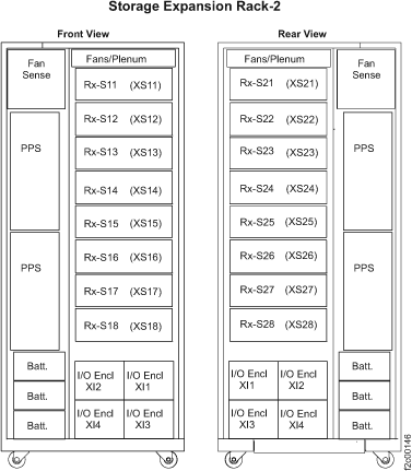Storage Expansion Rack