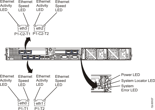 LEDs on the rear of the X3550 management console server