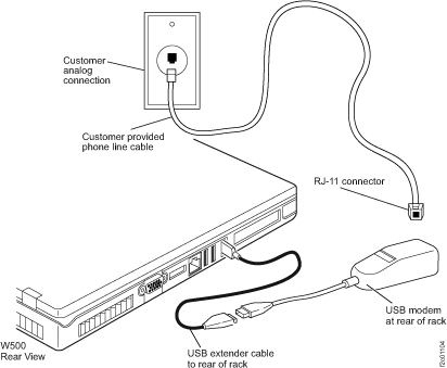 External modem for laptop W500