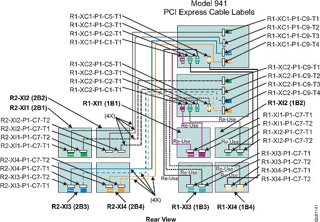 Model 941, eight I/O enclosures