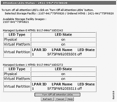 Window: Attention LEDs Status (applies to all models)