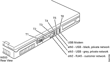 Ethernet and USB connectors W500 laptop unit