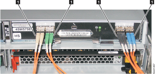 Storage enclosure FC-AL connections (rear)