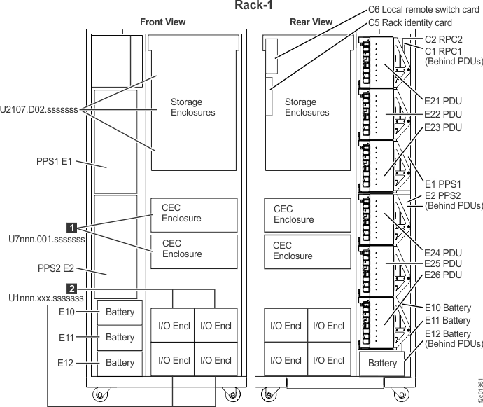 Primary power supply rack locations (f2c01361)