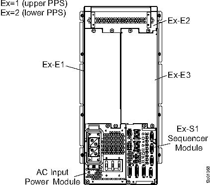 PPS module locations, rear view