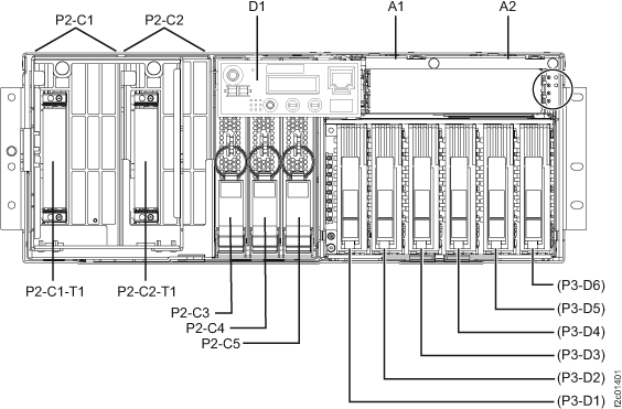 CEC enclosure locations (front view)