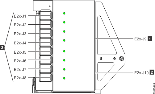Locations for power distribution unit (PDU) connectors