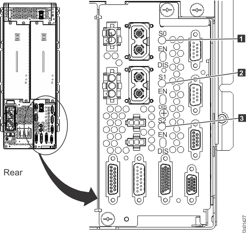 LEDs on the PPS sequencer module