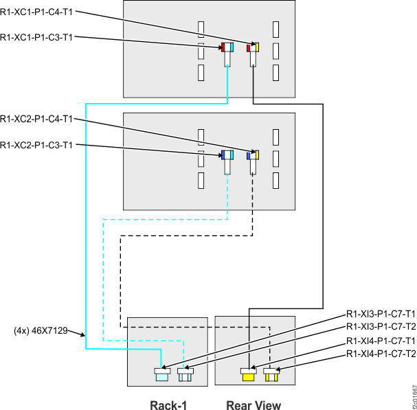 Model 961, two I/O enclosures