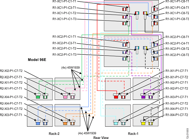 Model 961, eight I/O enclosures