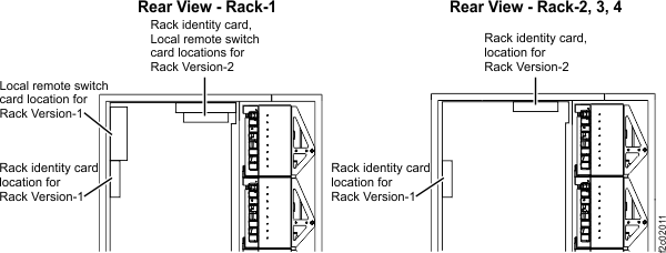 Identifying rack version 1 versus version 2