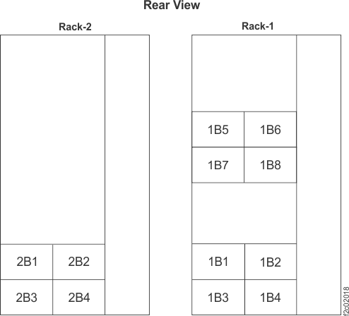 I/O enclosure locations (rear)