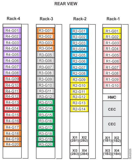 Rack 1-4 storage enclosure and I/O location codes (Rear view of Models 961, 96E; business class)