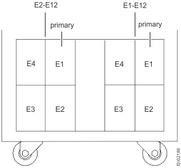 Battery service module (BSM) set locations (Models 98x) (front)