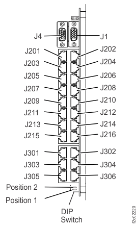 Location codes for the RPC card (Model 98x)