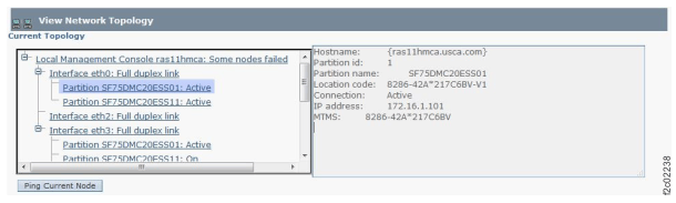 Screen capture of a current network topology