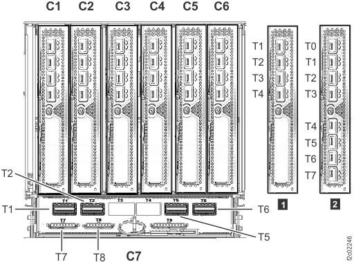 RAID controller card connections