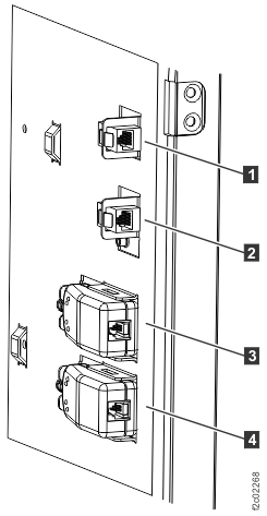 Model 98x management console customer modem (where applicable) and Ethernet connectors, rear of rack