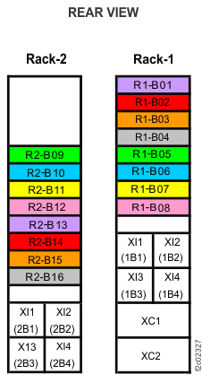 Rack 1-2 storage enclosure and I/O enclosure location codes (Models 982, 98F) (rear view)