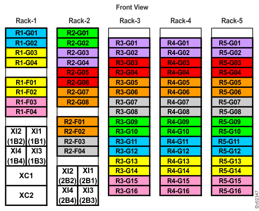 Rack 1-5 storage enclosure and I/O enclosure location codes (three-phase Models 986, 86E) (front view)