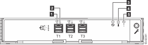 Enclosure services manager (ESM) LEDs
