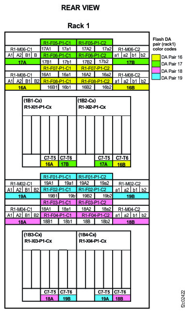 Point-to-point cabling diagram for storage enclosure Flash PCIe / SAS cables (Model 984 all-flash, rear view, rack 1)