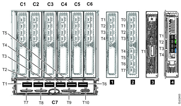 I/O enclosure location codes (Models 98x) (not 983)