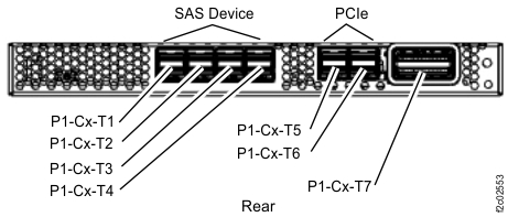 I/O enclosure (2U) adapter (PCIe and SAS device)
