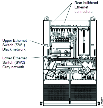 Management enclosure Ethernet cables, top view