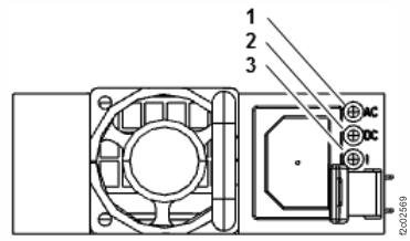 Management enclosure power supply LEDs