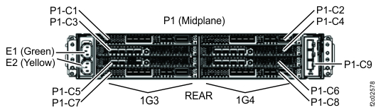 I/O enclosure (2U) locations code (rear) (model 983) with logical IG3, 1G4