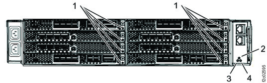 LEDs on I/O enclosure (2U) (rear)