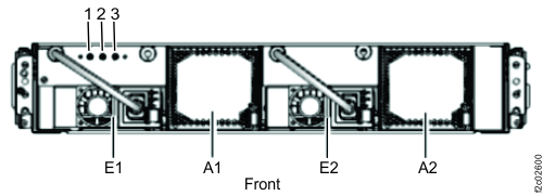 LEDs on I/O enclosure (2U) (front)