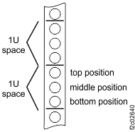 EIA unit mounting holes