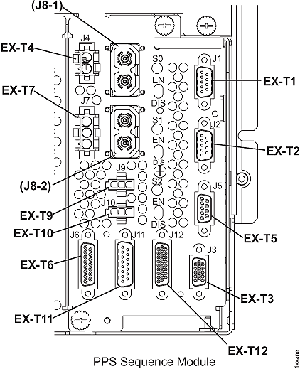 Location codes for the PPS sequencer module