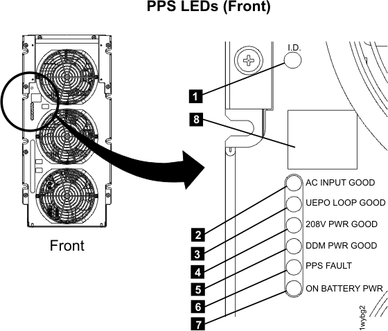LED power supply error display (front side)