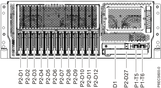 POWER8 front view of CEC enclosure location codes