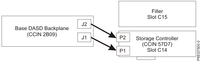 Reconnecting the SAS cable in a base-storage configuration