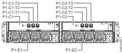 Storage enclosure locations (rear view) (SAS flash enclosure, 24 drive slots)