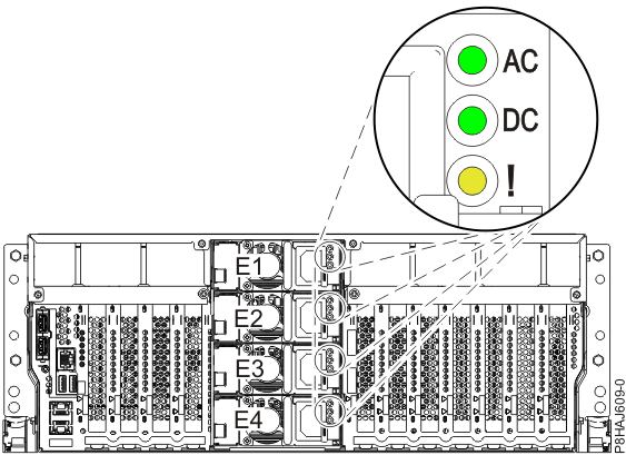 Location of the power supplies and LEDs (Models 981, 985, 986)