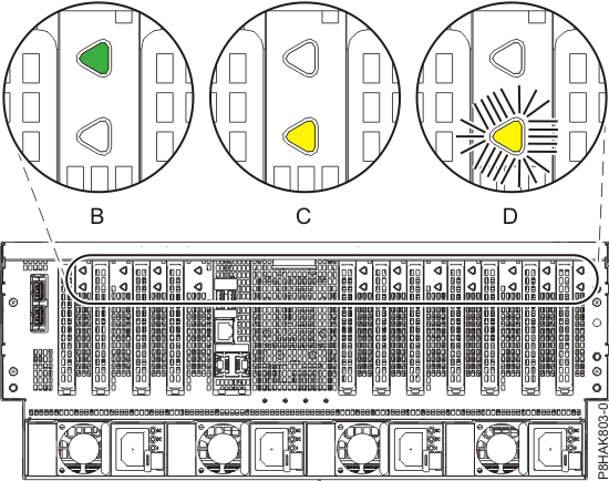 CEC enclosure PCIe adapter slot locations and LEDs (rear view) (model 982)